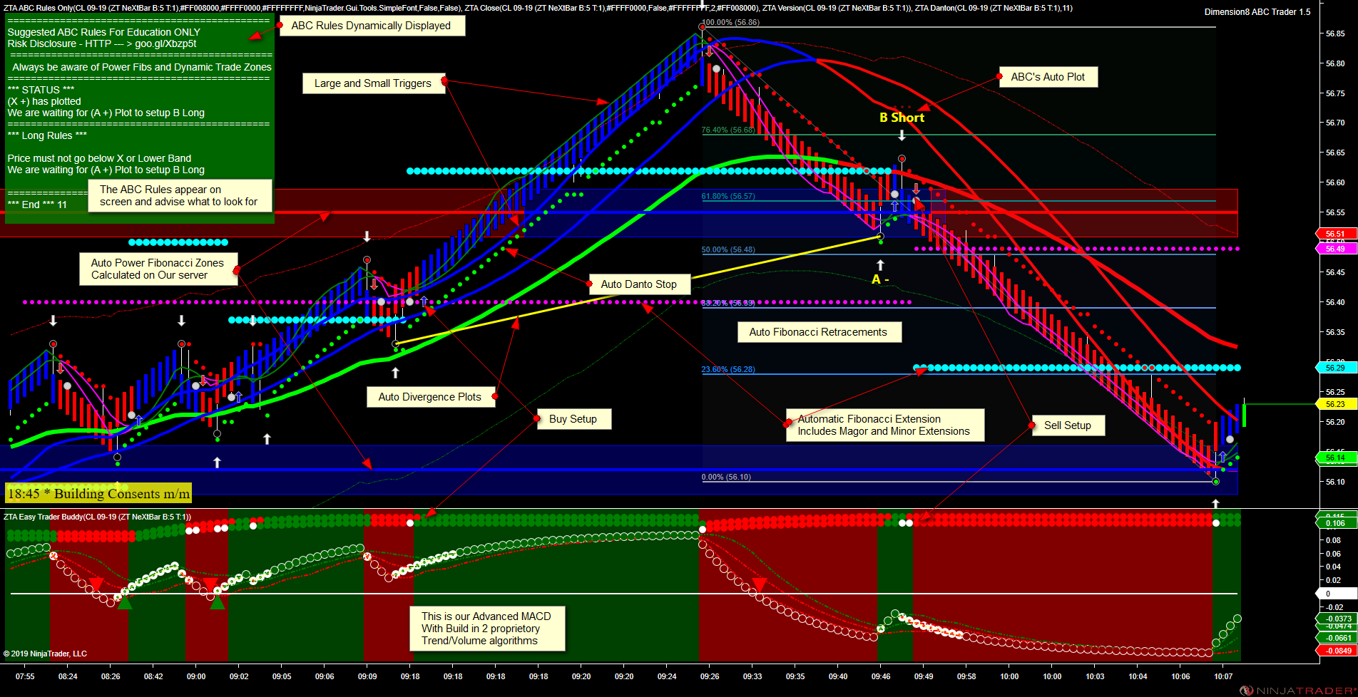 Dimension trader abctrader software